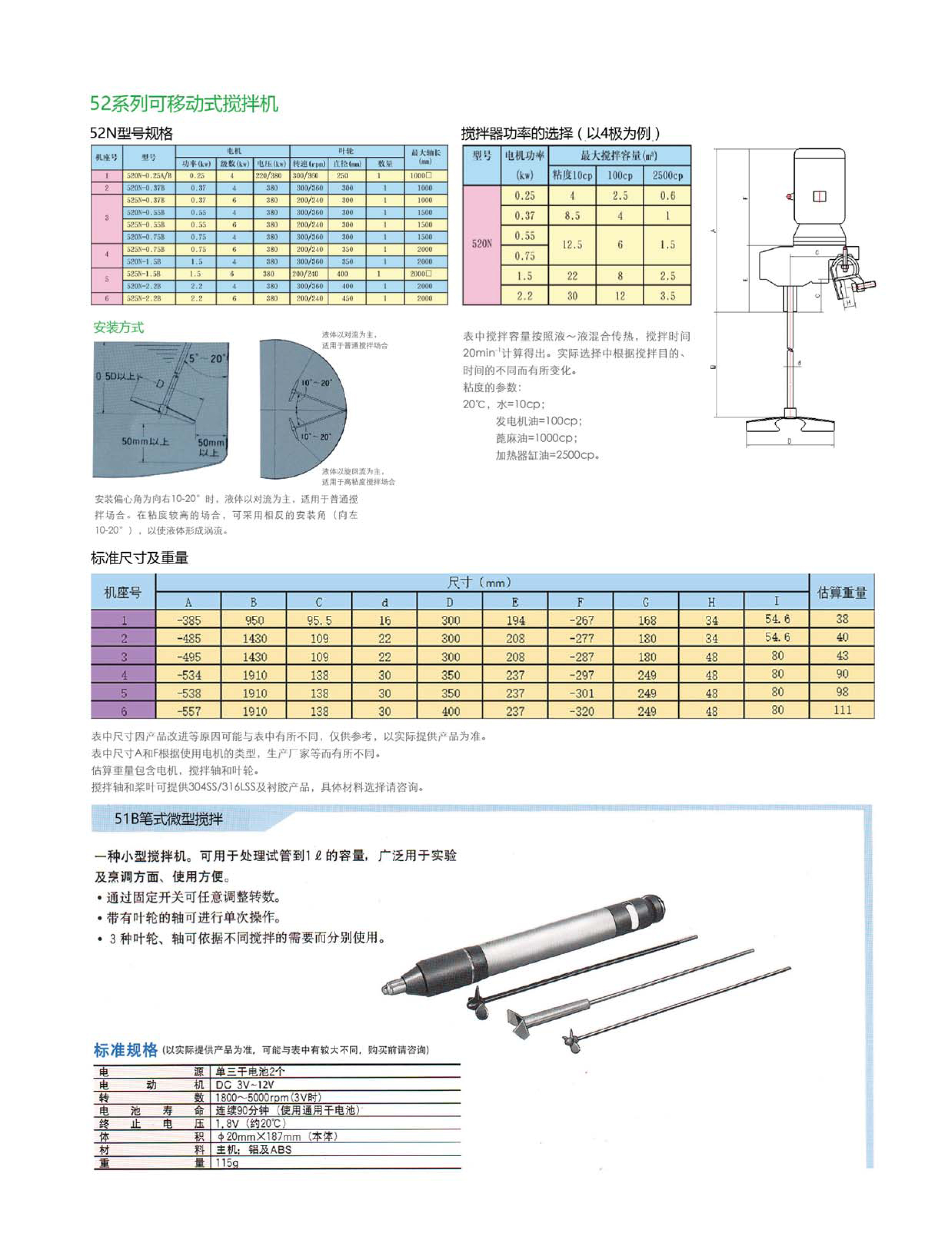 攪拌（bàn）器廠家