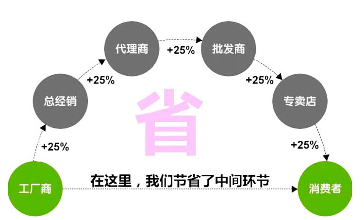 聚氨酯脫水（shuǐ）篩板價（jià）格.jpg
